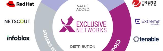 Exclusive Networks Srbija: Jedan partner – bezbroj rešenja