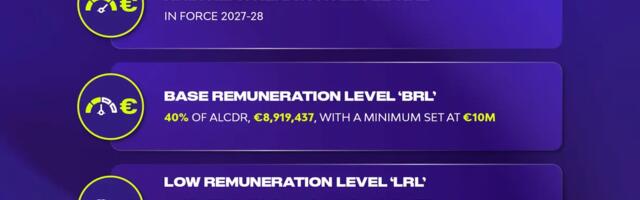 Evroliga predstavila nivoe plata za sezonu 2026/27!