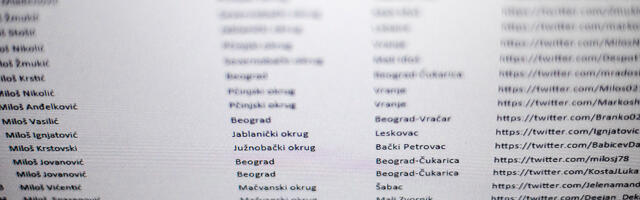 Pandorina kutija sa Tvitera