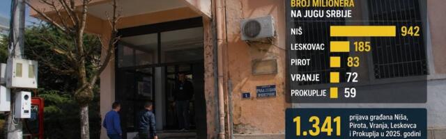 Poreska: Vranje ima 72 milionera