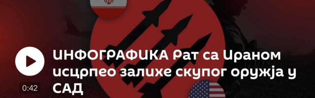 ИНФОГРАФИКА Рат са Ираном исцрпео залихе скупог оружја у САД