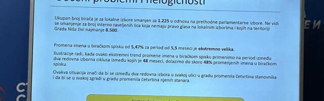 SNS u Nišu ima prednost od skoro 11.000 “fantomskih birača” - tvrde SSP i SRCE