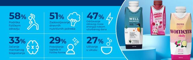 Prirodni sastojci i emocionalni pokretači: Ključni faktori koji menjaju globalno tržište nutritivnih proizvoda