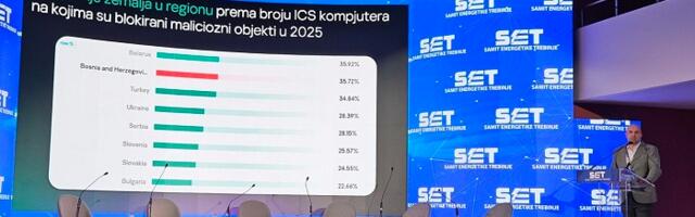 Kaspersky: Energetski sektor u Srbiji i BiH suočen sa rastućim sajber rizicima – potrebna sistemska zaštita industrijskih sistema