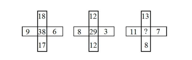 KOLIKI VAM JE IQ? Testiramo vas da za 20 sekundi pronađete broj koji nedostaje, retki se dobro pokažu