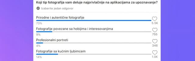 Nove „zelene zastavice”: Hiljade žena iz Srbije otkriva šta im je zaista važno u ljubavi