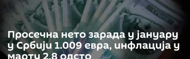 Просечна нето зарада у јануару у Србији 1.009 евра, инфлација у марту 2,8 одсто