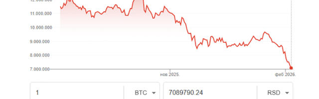 Bitcoin pada kao sekira