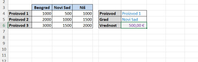 Pretraživanje bez granica: Excel funkcija INDEX