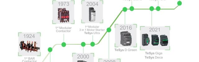 Proslava 100 godina TeSys inovativnih rešenja koja oblikuju budućnost industrije