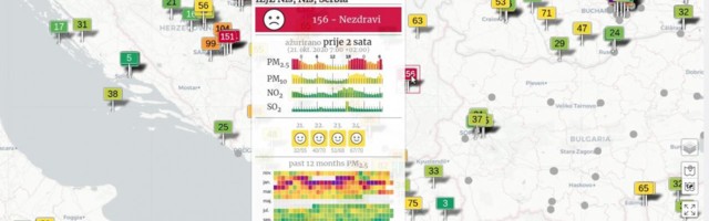 Vazduh u Nišu ovog jutra najzagađeniji u Srbiji