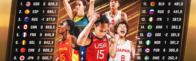 Evropske šampionke tek devete na FIBA rang listi