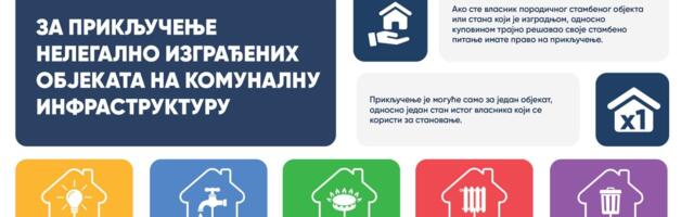 Uputstvo za prijavu za priključenje nelegalno izgrađenih objekta na komunalnu infrastrukturu