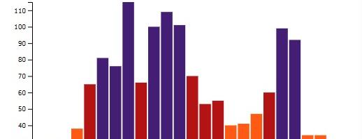 Ekstremna jutarnja zagađenost vazduha u Vranju