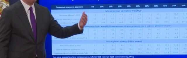 VUČIĆ SAOPŠTIO NOVE CENE GORIVA! Država se gotovo u potpunosti odriče prihoda, akzica smanjena za 61 posto