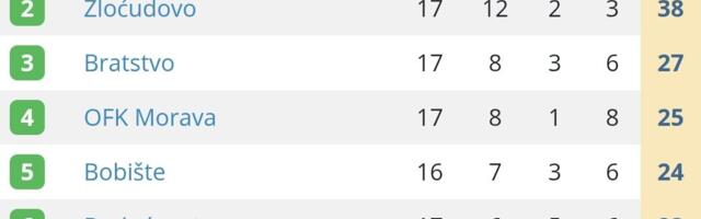 Mladost zaustavila Progres