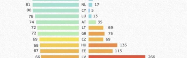 JASNO KO DAN, VAKCINE SPASAVAJU ŽIVOTE! EU objavila tabelu, crno na belo - gde su Irska i Portugal, a gde Bugarska i Rumunija...