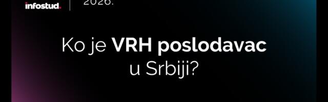 Već više od 8.000 ispitanika u novom Talent X istraživanju o najpoželjnijim poslodavcima u Srbiji