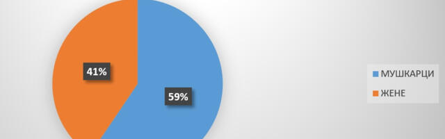 VJT statistika napada na novinare od 2016. do kraja januara 2026. godine