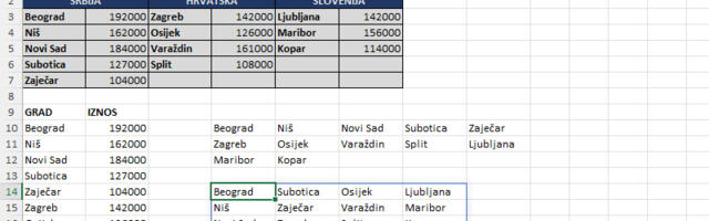 Analiza transformacijom gotovog Excel izveštaja