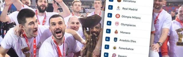 Ovako izgleda NOVA TABELA EVROLIGE: Zvezda na korak od TOP 8, evo koje TRI STVARI odlučuju o tome