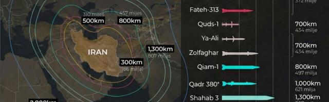 Sve o iranskim raketama koje su uplašile Evropu: Koji je domet i da li mogu da dođu do Srbije?