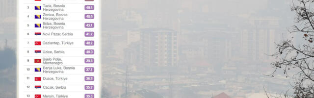 Godišnji izvještaj o kvalitetu vazduha: Novi Pazar šesti najzagađenijii grad u Evropi