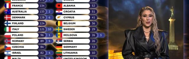 Zašto se kriju pojedinčani glasovi srpskog žirija na Evroviziji: Pitali smo RTS i EBU, a njihov odgovor se mnogima neće svideti