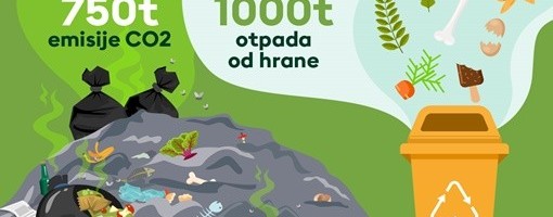 Za godinu dana možemo smanjiti emisiju 750 tona ugljen-dioksida: NALED predlaže kako