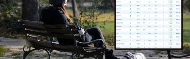 SRBIJA JE OD JUTROS U MINUSU, HLADNO KAO USRED ZIME: Hitno se oglasio RHMZ!