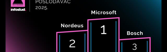 Talent X 2025: Ko je poneo titulu najpoželjnijeg poslodavca u Srbiji?