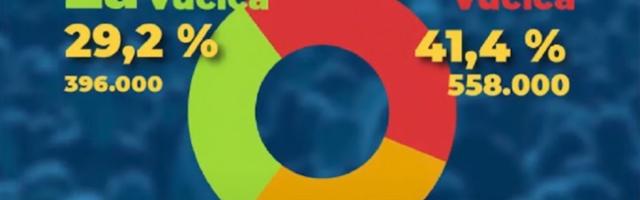 A šta stvarno kažu istraživanja