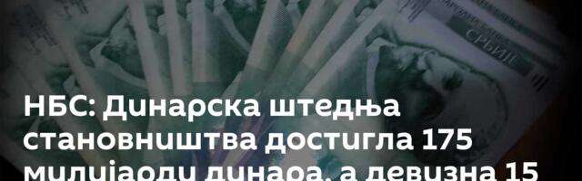 НБС: Динарска штедња становништва достигла 175 милијарди динара, а девизна 15 милијарди евра