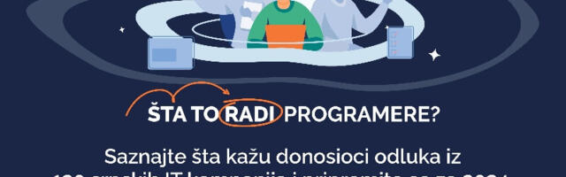 Istraživanje: 53% predstavnika IT kompanija najavilo rast plata za do 10% u 2024. godini