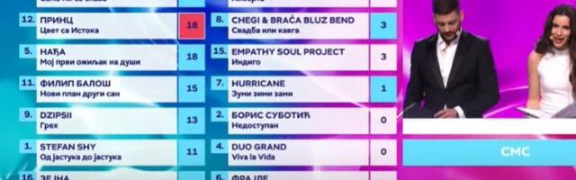 Kako se glasalo na "Pesmi za Evroviziju"?