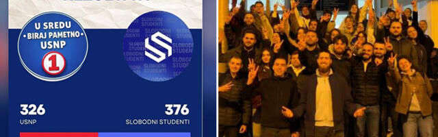 Izbori na DUNP: Pobjeda “Slobodnih studenata” rezultatom 376:326
