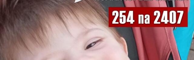 Pomozimo Urošu slanjem 254 na 2407